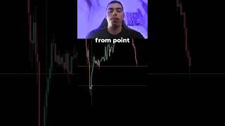 HAVE YOU TRIED CLEAN CANDLE ZONES? #forextrading #forex #trading #priceaction