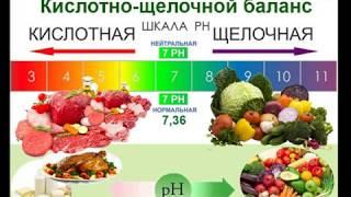 СОДА - пить или не пить?Узнать очень просто.