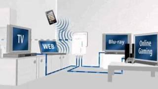 dLAN® 200 AV Wireless N