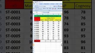 How to Calculate the Median in Excel, Using the MEDIAN Function to Analyze Data #excel #exceltips