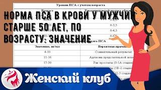 Норма ПСА в крови у мужчин старше 50 лет, по возрасту: значение