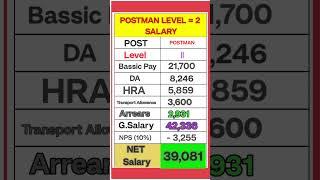 POSTMAN || SALARY 2024. 8th pay commission NPS