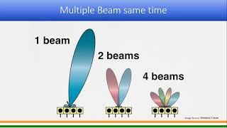 Massive MIMO and Beam Forming