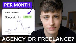 How I went from zero to $50k a month [Step-by-step]