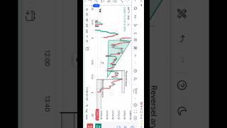 Mirror market concept trading l Nifty 50 l MMC #trading #mmc #shorts
