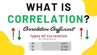 What is correlation? What is correlation coefficient? and Types of correlation | Neeraj Sharma