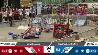Qualification 42 - 2023 Hawaii Regional