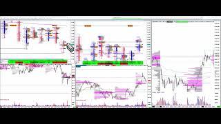 How to use Orderflow with Volume Profile - Part 2