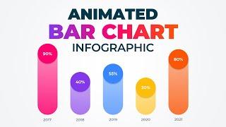 The Secret to Animated Bar Charts in PowerPoint