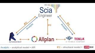 [EN] BIM (Building Information Modelling) with Scia Engineer