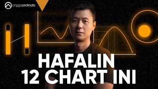 Chart Ini Bikin Kamu Kaya