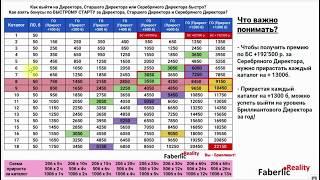 Как расти быстро? Как получить премию за Быстрый Старт Фаберлик / Faberlic?