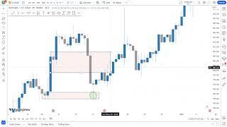 King Zulfan Setup (3SOP) Trade Control Confirmation Entry 3