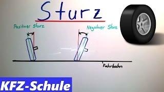 Sturz // Positiver und Negativer Sturz