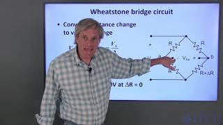 Strain Measurement