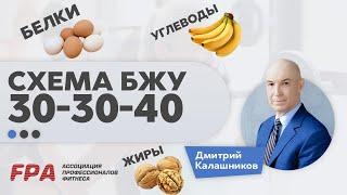 Имеют ли значение параметры БЖУ при дефиците? Больше жиров или углеводов? Схема БЖУ