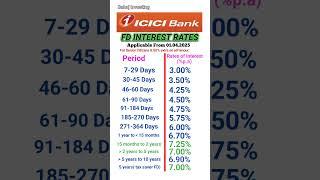 ICICI Bank FD interest rates 2025 | FD interest rates in ICICI Bank