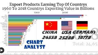 Exports Products Earning Top Countrys|Data Analyst|SH