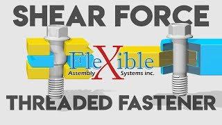 Shear Strength of a Threaded Fastener - Fastening Theory Part 5