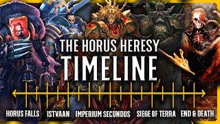 The Entire Horus Heresy Timeline/Story EXPLAINED By An Australian | Warhammer 40k Lore