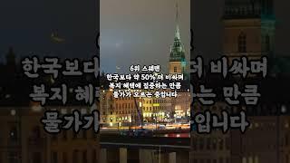 [1분 랭킹] 세계에서 가장 물가가 비싼 국가 TOP 10