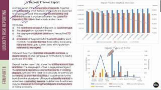 Liquidity Risk Reporting: Deposit Tracker Report (FRM Part 2, Book 4, Liquidity Risk)