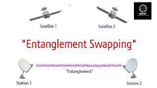 Two stations entanglement How ? (In 2 miniutes)