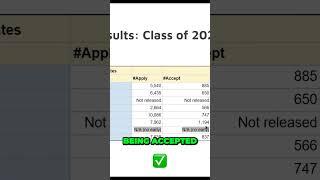 The Rising Trend in Ivy League Early Admission Acceptance! 2024 College Admission Tips