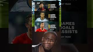 Messi, Ronaldo & Lewandowski Best season so far #shorts #shortsfeed