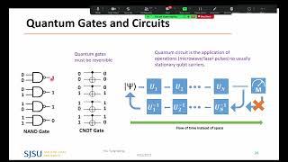 Quantum Computing: Algorithm, Programming and Hardware, an Introduction