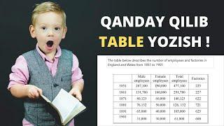 Qanday qilib IELTS TASK 1 TABLE yozish