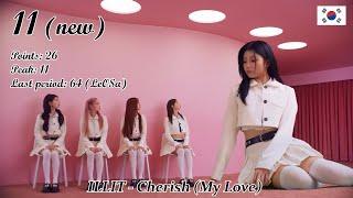 AFG Chart - Top-20 (18th period) [2024] (k-pop & asian music)