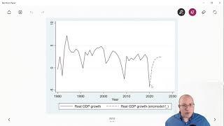 Forecast GDP growth in Stata