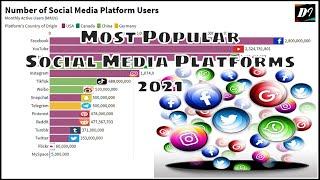 Most Popular Social Media Platforms 2021 | The Rise and Fall of Social Media Platforms