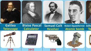 Famous Scientists and their inventions | Inventors and their inventions Part-1