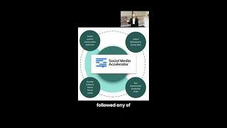 Challenges in Social Media Research | Chris Bail #shorts