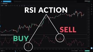 Beginner Guide to the RSI Indicator