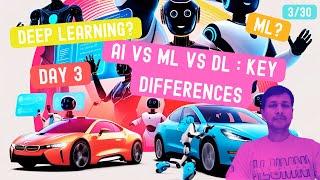 AI| Day 3: AI vs. Machine Learning vs. Deep Learning: Key Differences Explained | AI for Beginners