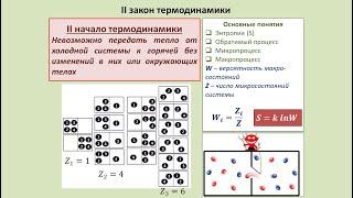 Рассмотрение темы: "II закон термодинамики. Энтропия" (часть 1) #физика #школа #самара #10класс