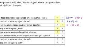 Określ prawdziwość zdań. Wartości bezwzględne i liczby ujemne.