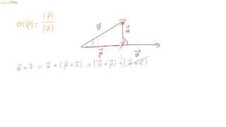 05 Winkel zwischen zwei Vektoren - Herleitung