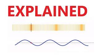 Transverse, Longitudinal and Progressive Waves