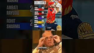 Most Binary Dissmisal in IPL History 