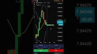 Бинарные опционы UTE LIMITED #заработок #трейдер #трейдинг #деньги #бинарныеопционы #какзаработать