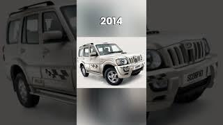 Evolution of Mahindra Scorpio (2002~2022) #shorts