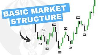 Understanding Market Structure For Trading