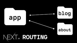 Learn Next JS Routing Fundamentals In No Time (App Router)