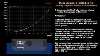 Floating Tangential Tonearm Measurements 2