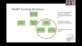 Food Assistance Education and Training in Michigan