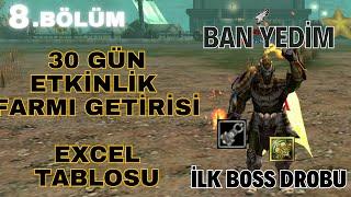 30 günlük etkinli farmı, Ban yedim #knightonline